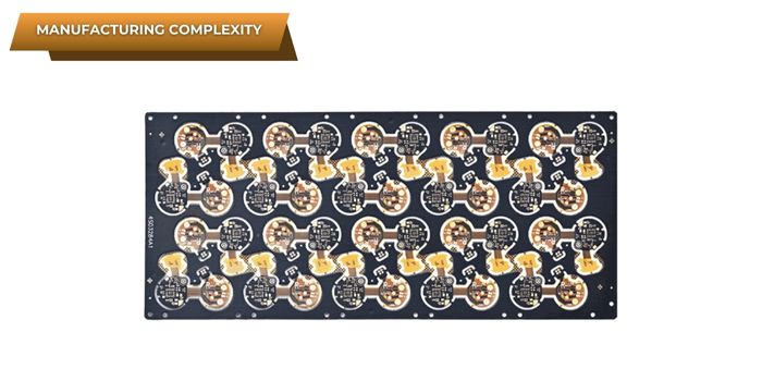 Manufacturing Complexity